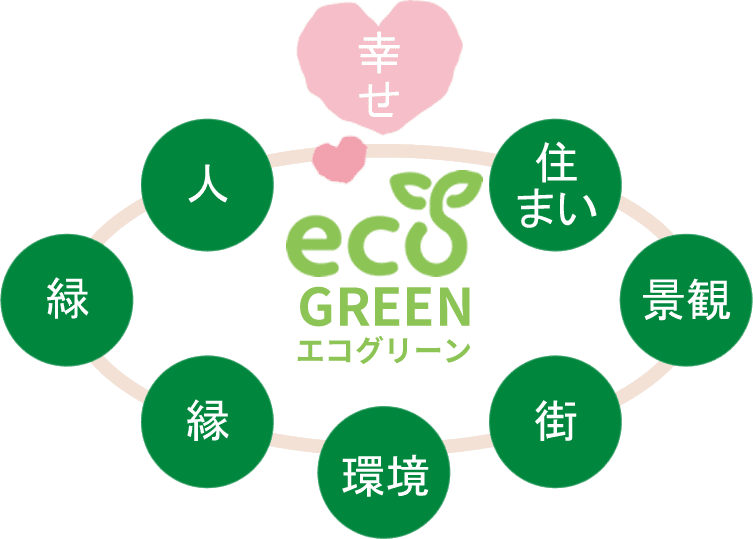 エコグリーン